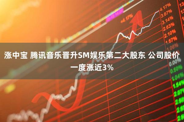 涨中宝 腾讯音乐晋升SM娱乐第二大股东 公司股价一度涨近3%