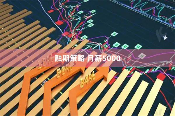 融期策略 月薪5000